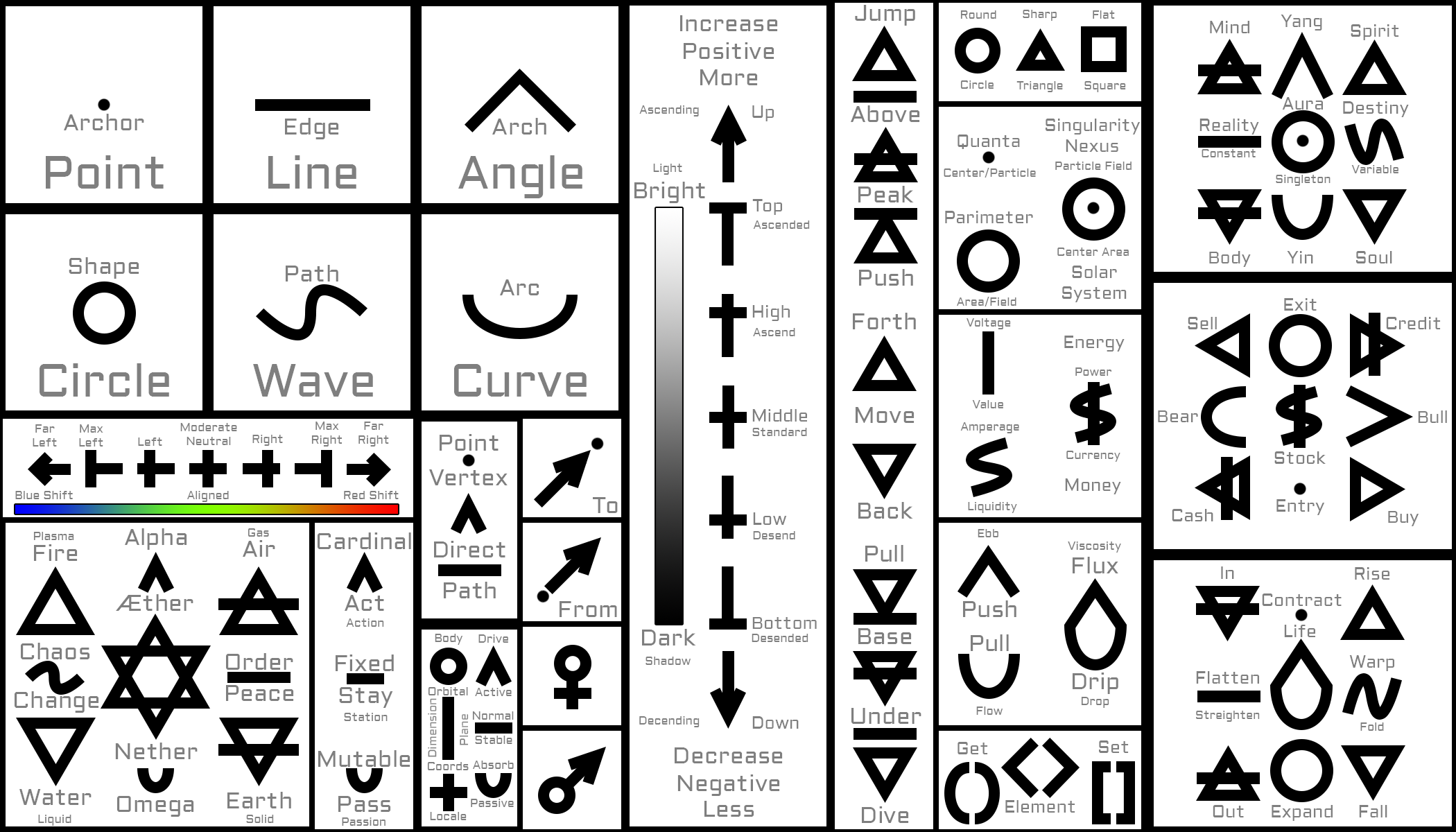 Universal Symbology CheatSheet